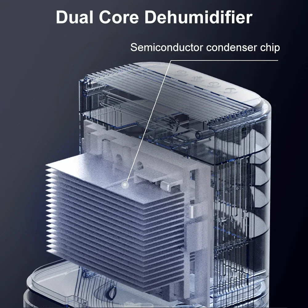 Smart Air Comfort Dehumidifier